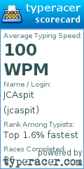 Scorecard for user jcaspit