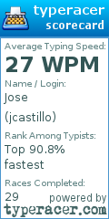 Scorecard for user jcastillo