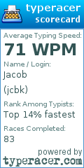 Scorecard for user jcbk