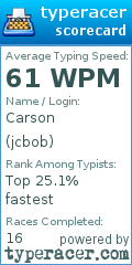 Scorecard for user jcbob