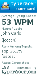 Scorecard for user jcccc4
