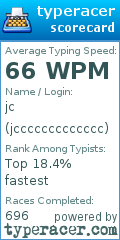 Scorecard for user jccccccccccccc