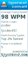 Scorecard for user jccdev45