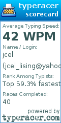 Scorecard for user jcel_lising@yahoo.com