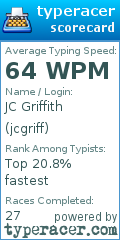 Scorecard for user jcgriff