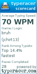 Scorecard for user jchirt13
