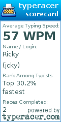 Scorecard for user jcky