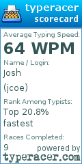 Scorecard for user jcoe