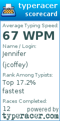 Scorecard for user jcoffey