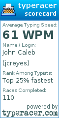 Scorecard for user jcreyes