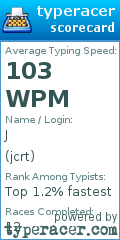 Scorecard for user jcrt
