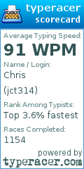 Scorecard for user jct314