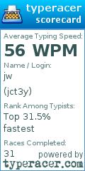 Scorecard for user jct3y