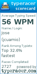 Scorecard for user jcuamio