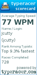 Scorecard for user jcutty