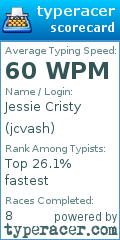 Scorecard for user jcvash