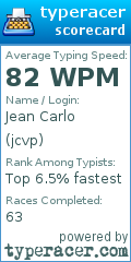 Scorecard for user jcvp