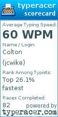 Scorecard for user jcwike