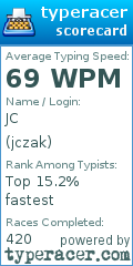 Scorecard for user jczak