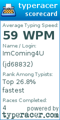 Scorecard for user jd68832