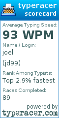 Scorecard for user jd99
