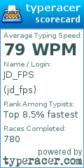 Scorecard for user jd_fps