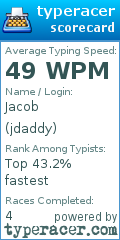 Scorecard for user jdaddy