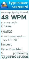 Scorecard for user jdaff2