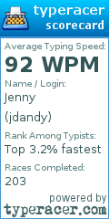 Scorecard for user jdandy