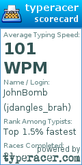 Scorecard for user jdangles_brah