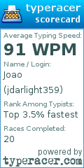 Scorecard for user jdarlight359