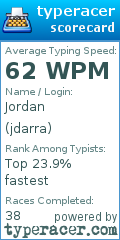 Scorecard for user jdarra