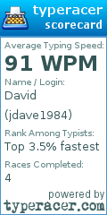 Scorecard for user jdave1984