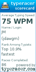 Scorecard for user jdawgm