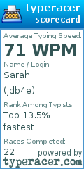 Scorecard for user jdb4e
