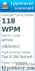 Scorecard for user jdblenko