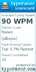 Scorecard for user jdbxjxs