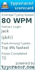 Scorecard for user jdcfc