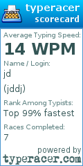 Scorecard for user jddj