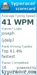 Scorecard for user jdelp