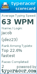 Scorecard for user jdez23