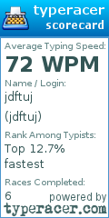 Scorecard for user jdftuj
