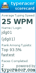 Scorecard for user jdg01