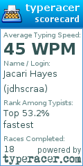 Scorecard for user jdhscraa