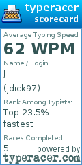 Scorecard for user jdick97