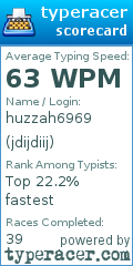 Scorecard for user jdijdiij