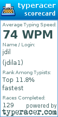 Scorecard for user jdila1