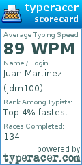 Scorecard for user jdm100