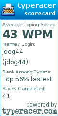 Scorecard for user jdog44