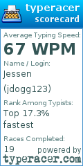 Scorecard for user jdogg123